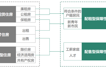 聚焦三大工程 | 市建筑院主編，成都市首個配售型保障性住房建設導則發(fā)布實施